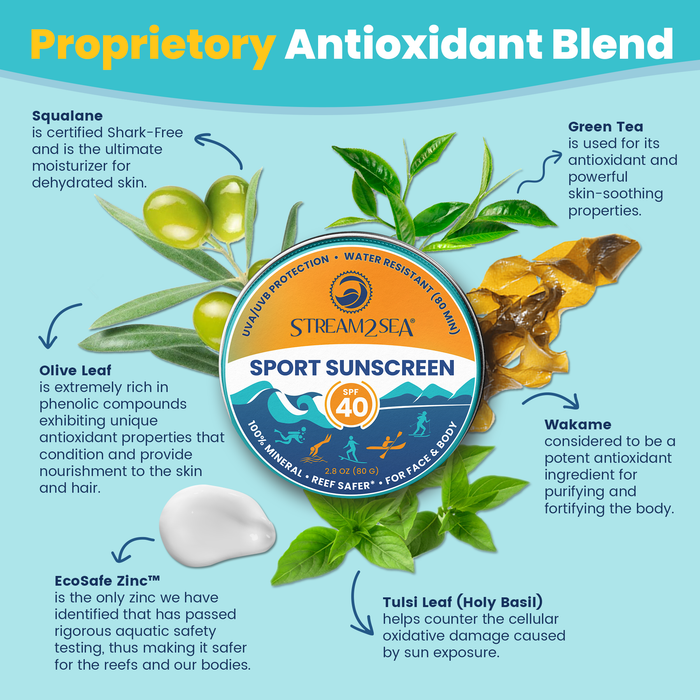Sport Sunscreen Zinc Balm | SPF 40 Made in USA